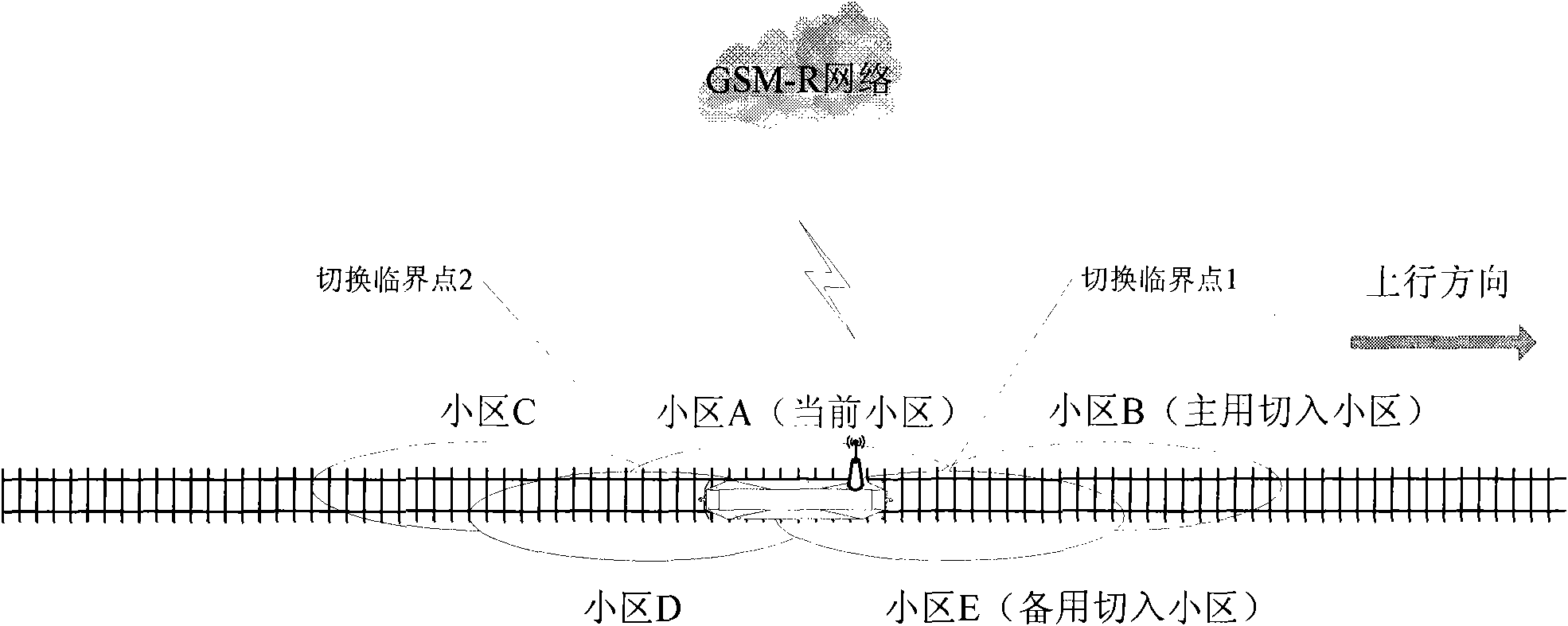 CTCS-3 business oriented GSM-R fast handoff method