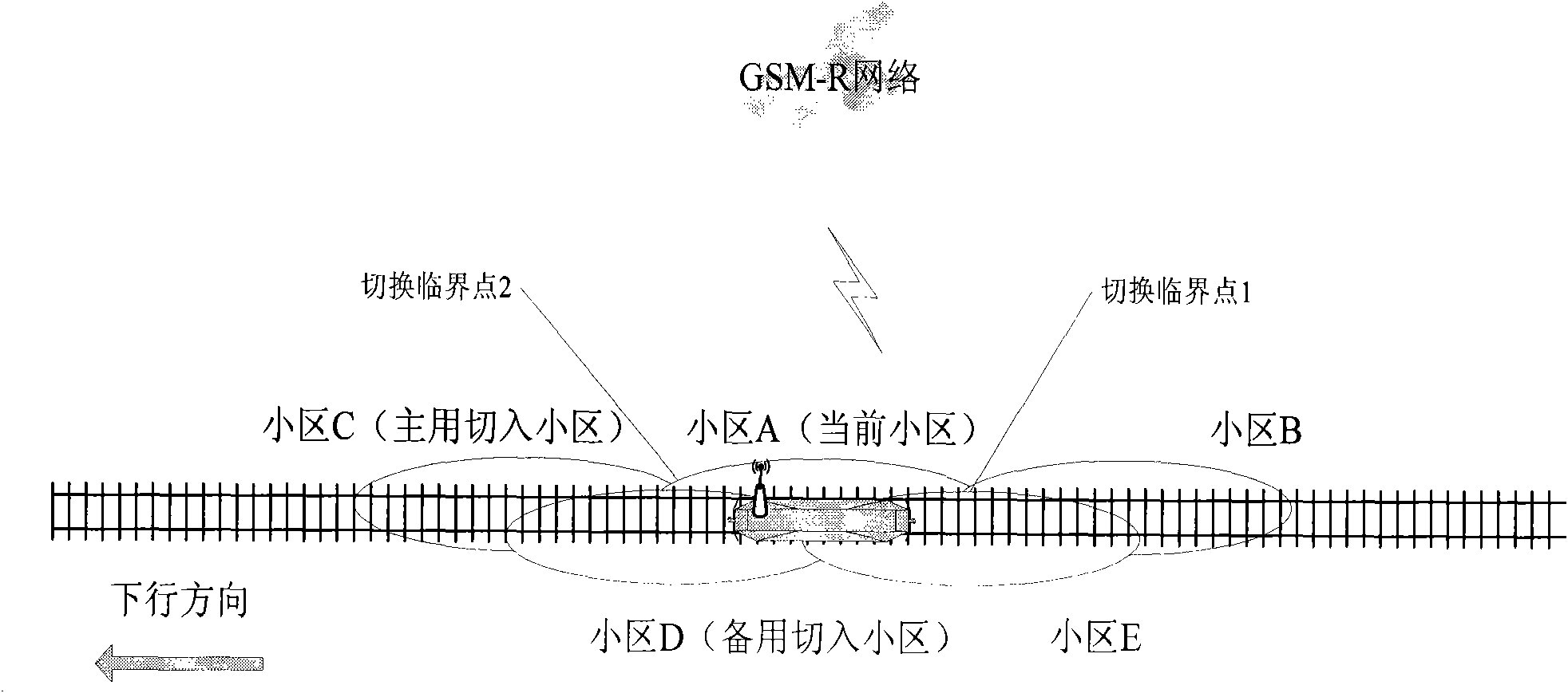 CTCS-3 business oriented GSM-R fast handoff method