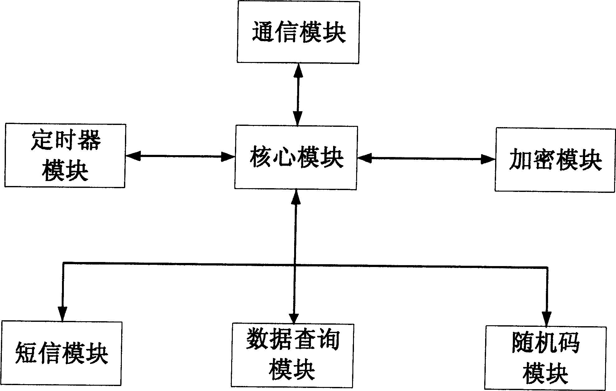 Two-factor dynamic cipher verification method and system