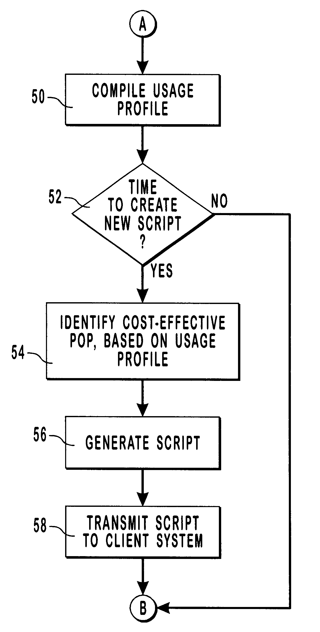 Generation and execution of scripts for enabling cost-effective access to network resources