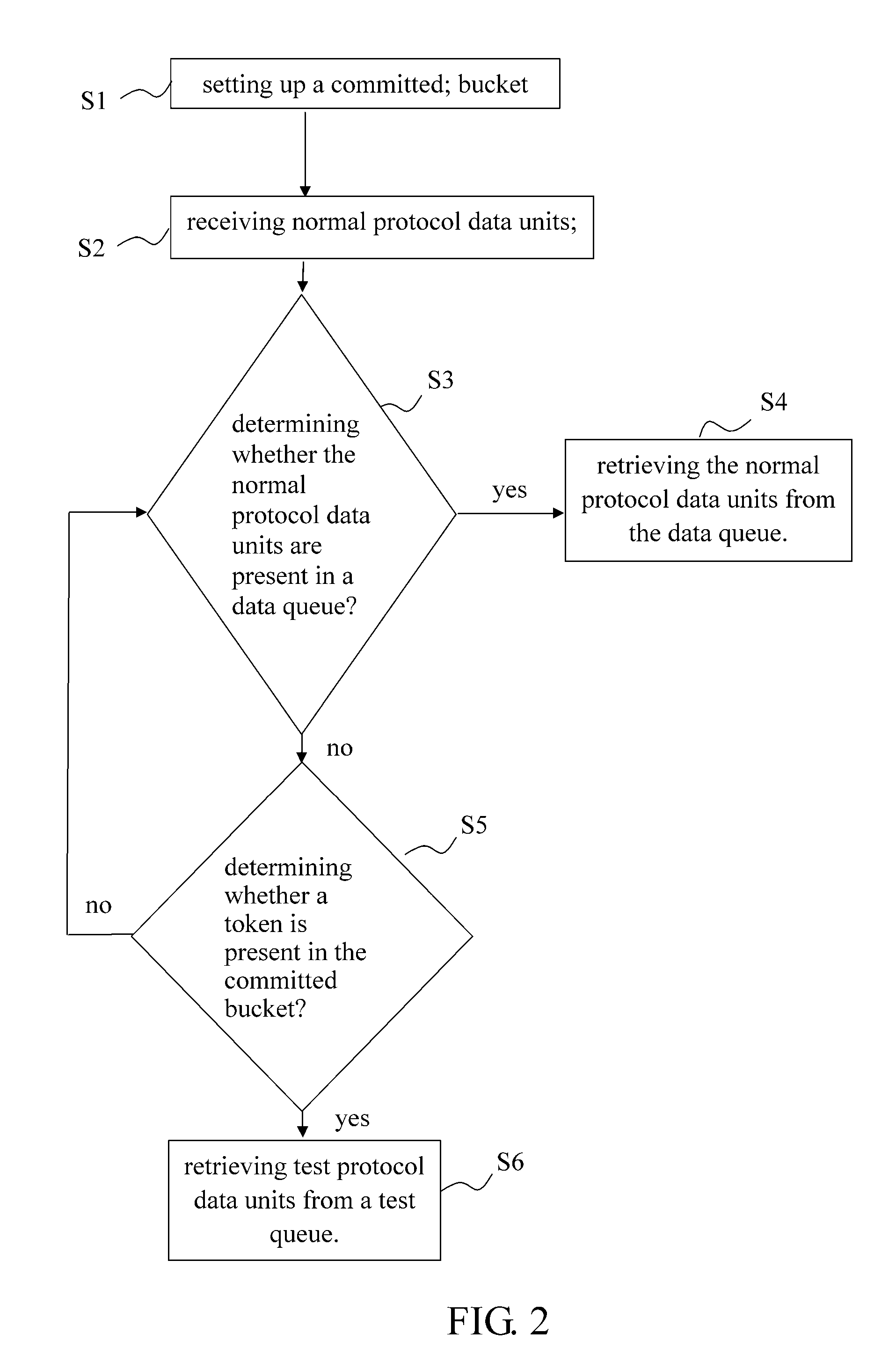 Complementary network quality testing method