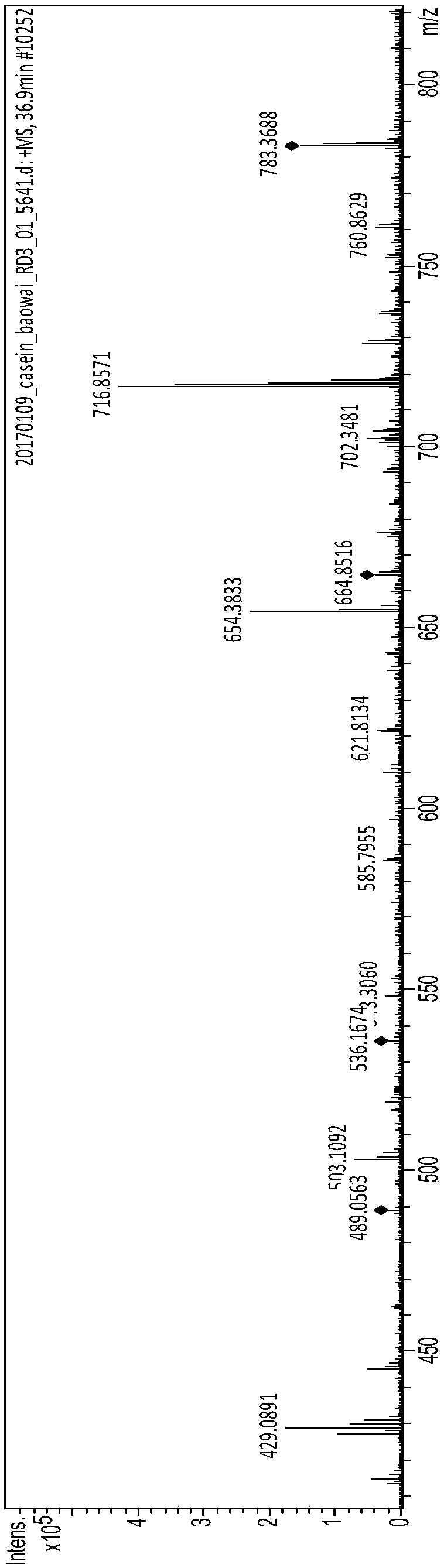 Bioactive polypeptide KEPMIGVNQELA as well as preparation method and application thereof