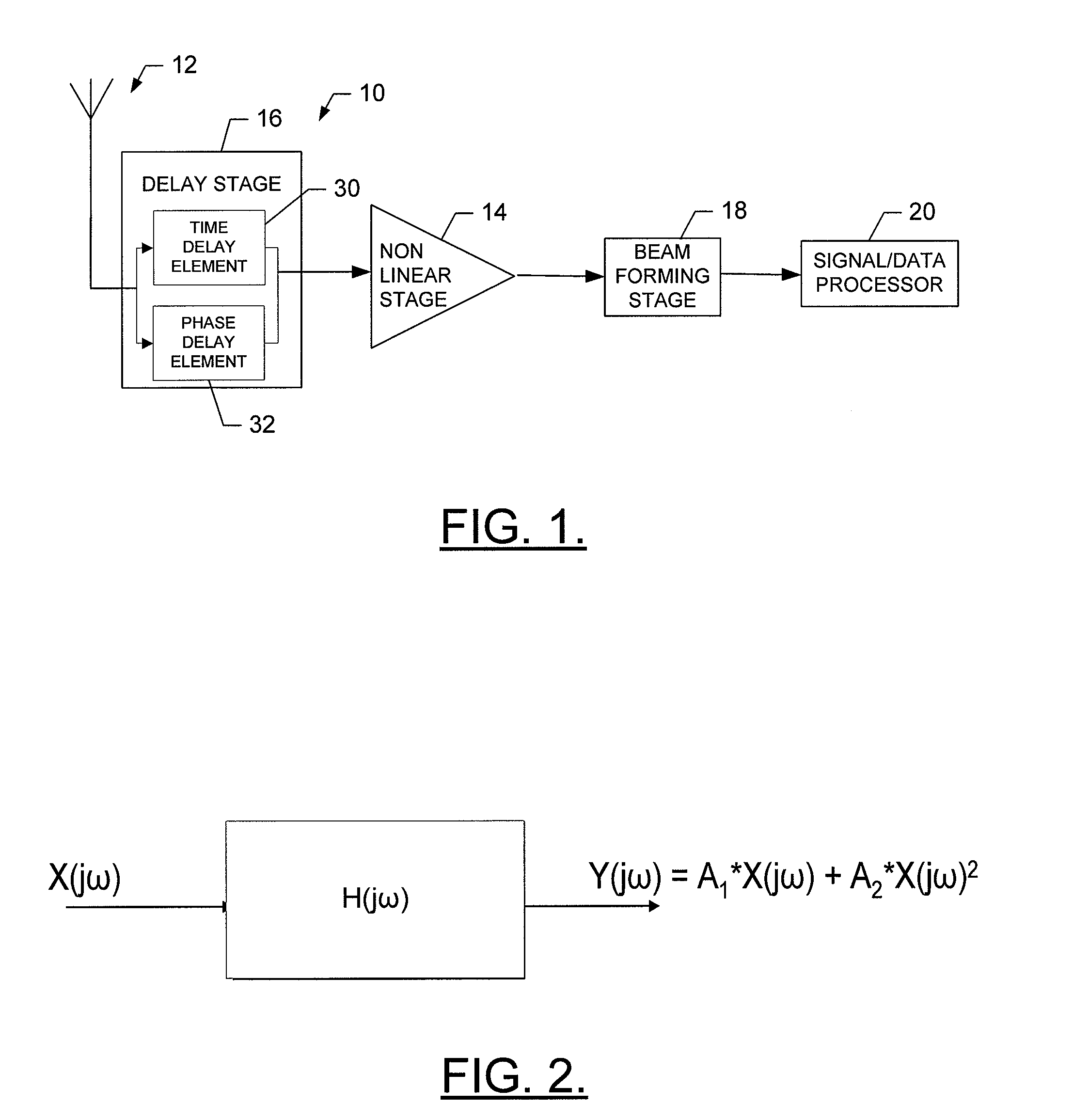 Method, Computer Program Product and System for Differentiating Physical Sources from Second Order Nonlinear Signal Effects