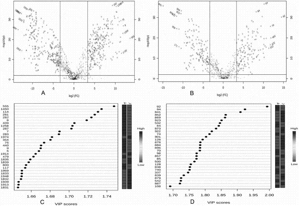 Method for identifying variety of honey by use of non-target metabonomics technology