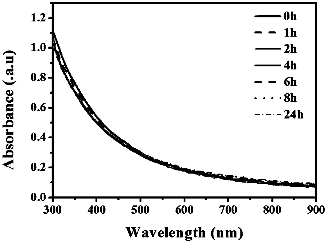 Black phosphorus quantum dot/platinum hybrid mesoporous silica nanoparticles and preparation method and application thereof