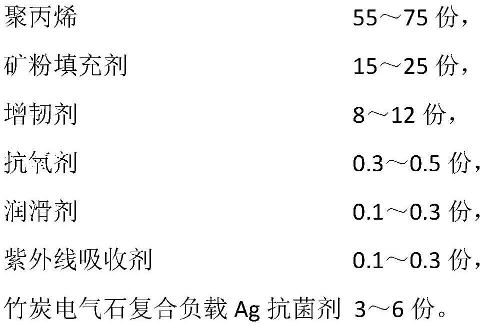 A kind of bamboo charcoal tourmaline composite loading Ag antibacterial agent, antibacterial polypropylene composition and preparation method