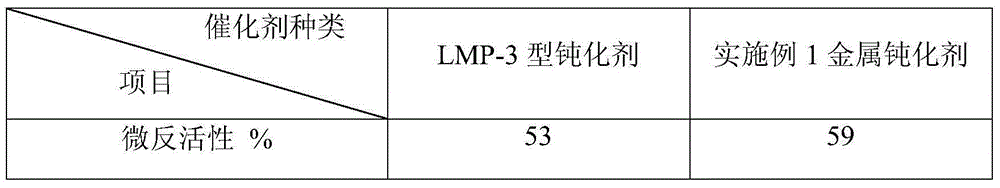 Deactivator and preparation method thereof