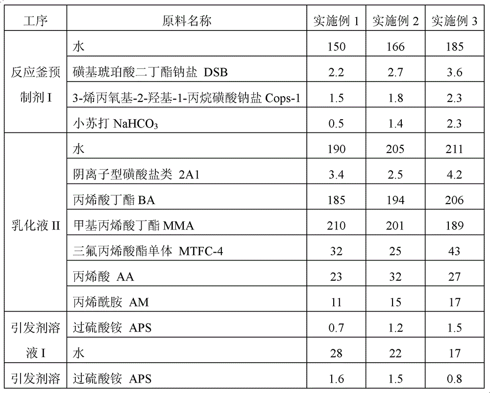 High anti-washing and anti-contamination type outer wall acrylic emulsion and preparation method thereof