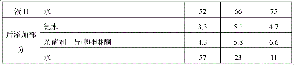 High anti-washing and anti-contamination type outer wall acrylic emulsion and preparation method thereof