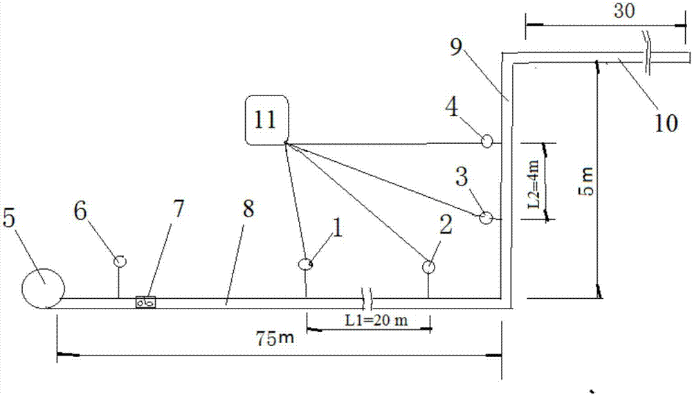 Dynamical correcting method for paste slurry pipeline on-way conveying resistance