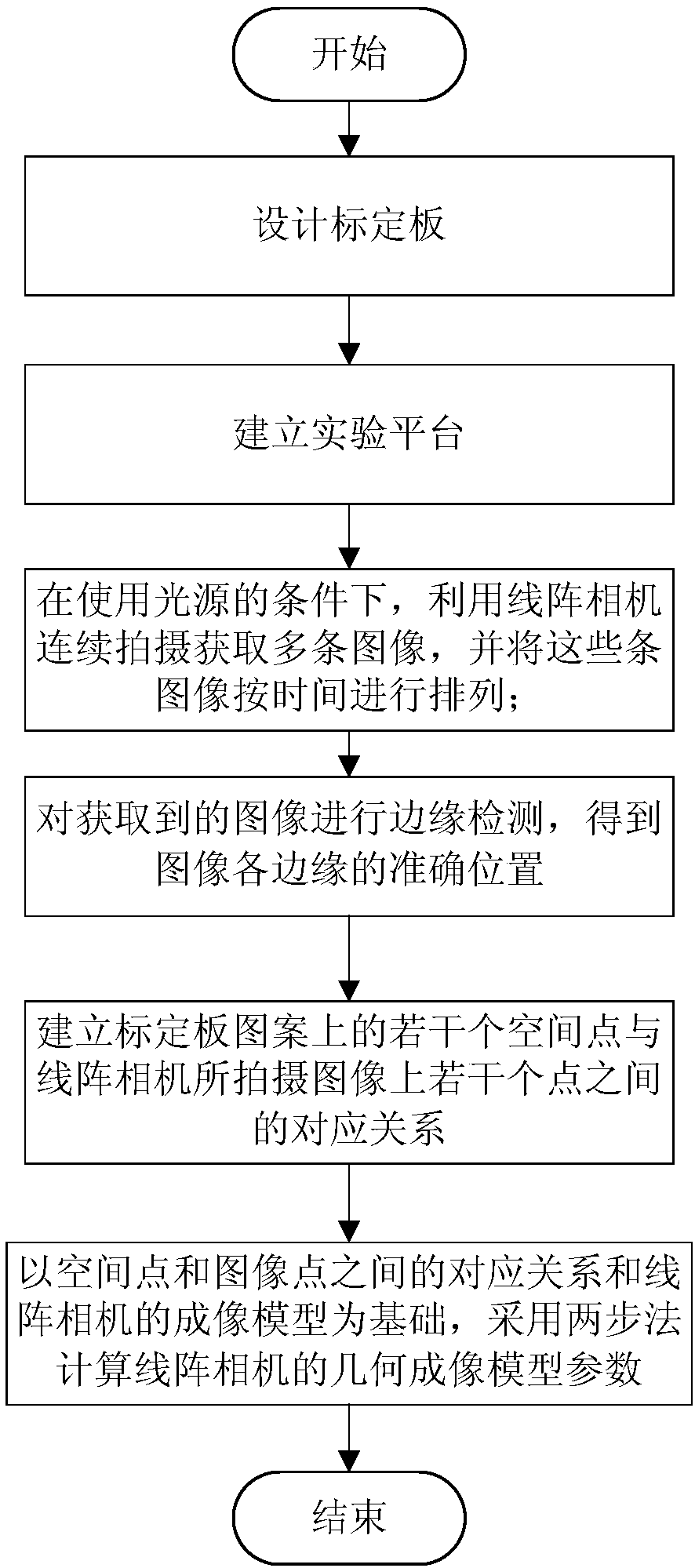 Cross-ratio-invariance-based linear-array camera calibration method containing eight-diagram coding information