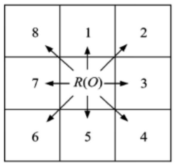 Multi-unmanned aerial vehicle cooperative path planning method