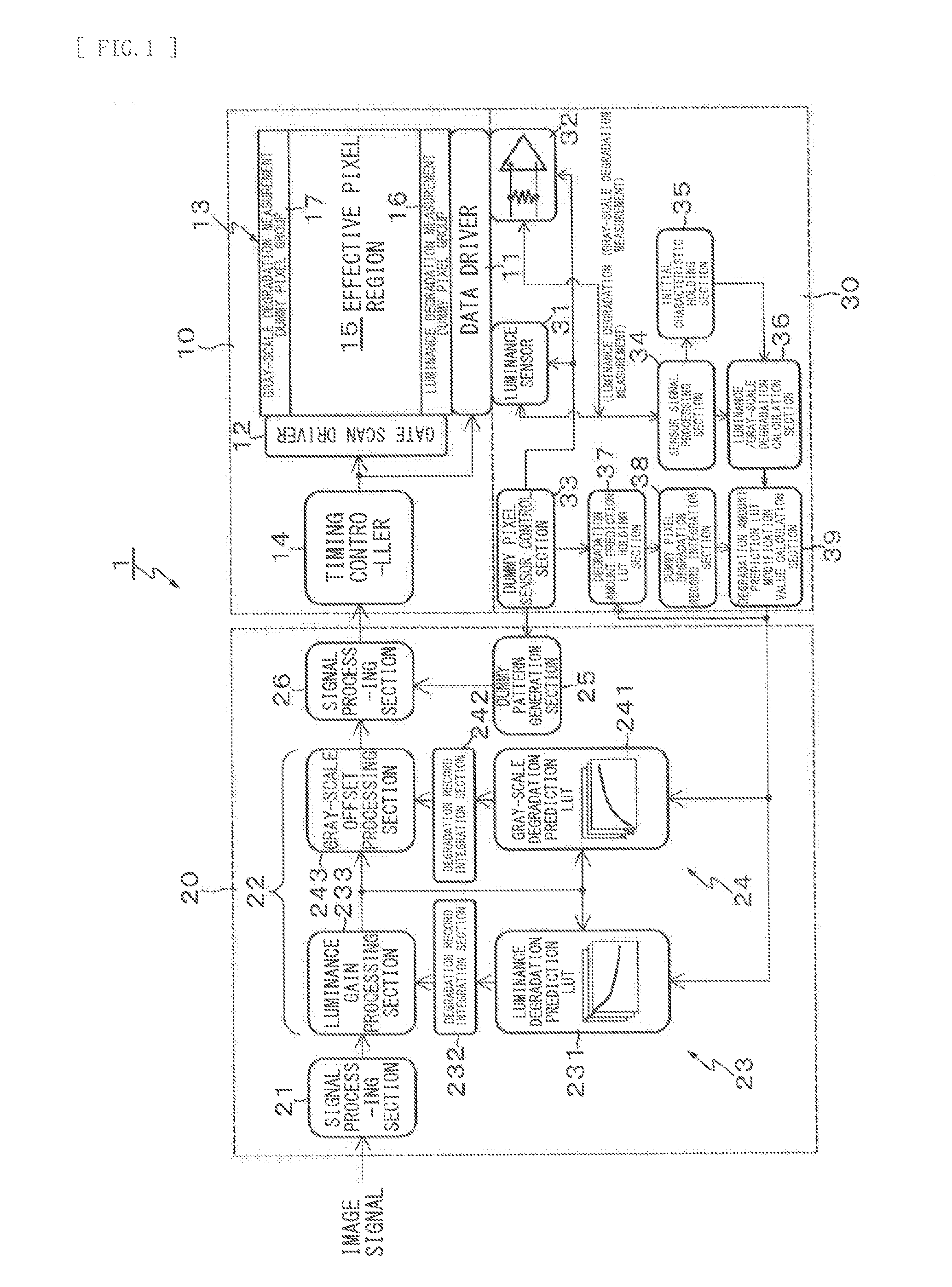 Image signal processing circuit, image signal processing method, and display unit