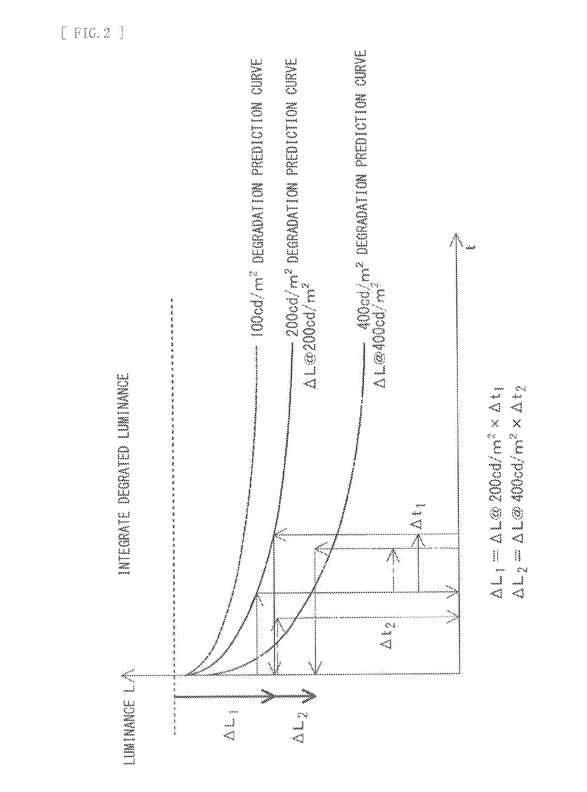 Image signal processing circuit, image signal processing method, and display unit