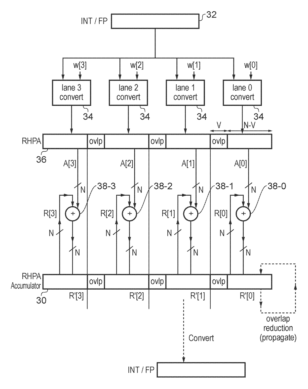 Redundant representation of numeric value using overlap bits