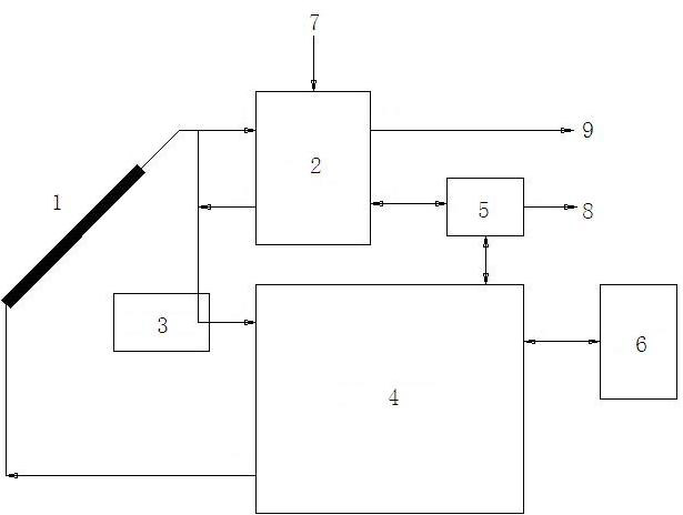 Three-in-one solar air-conditioning system