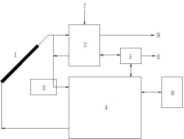 Three-in-one solar air-conditioning system