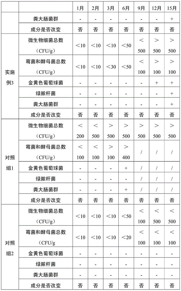 Edible safe moistening lip pomade and preparation method thereof