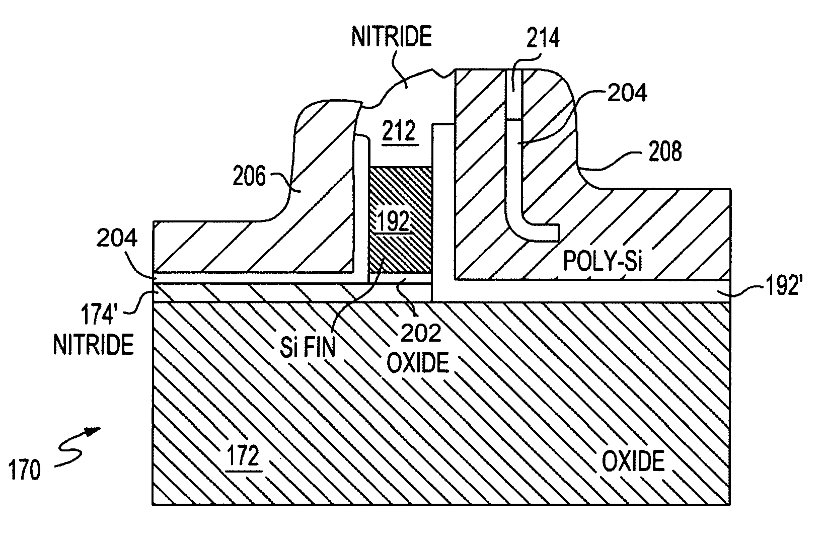 Dual gate FinFet