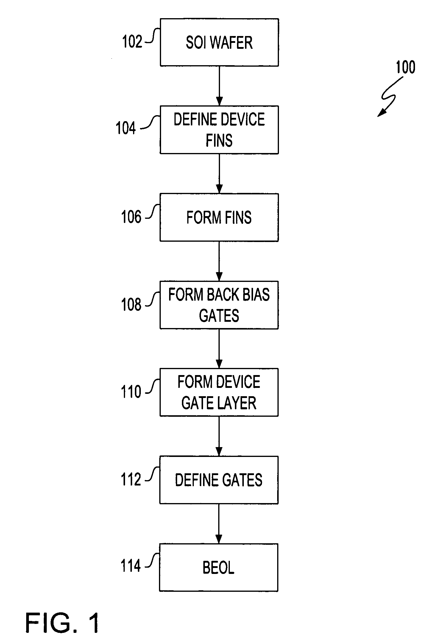 Dual gate FinFet