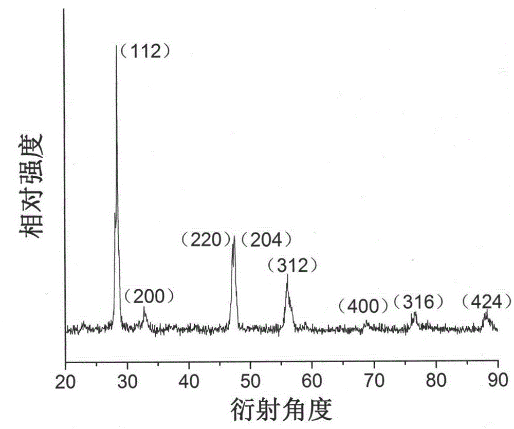 Kesterite structure cu2fesns4 powder material and its liquid phase preparation method