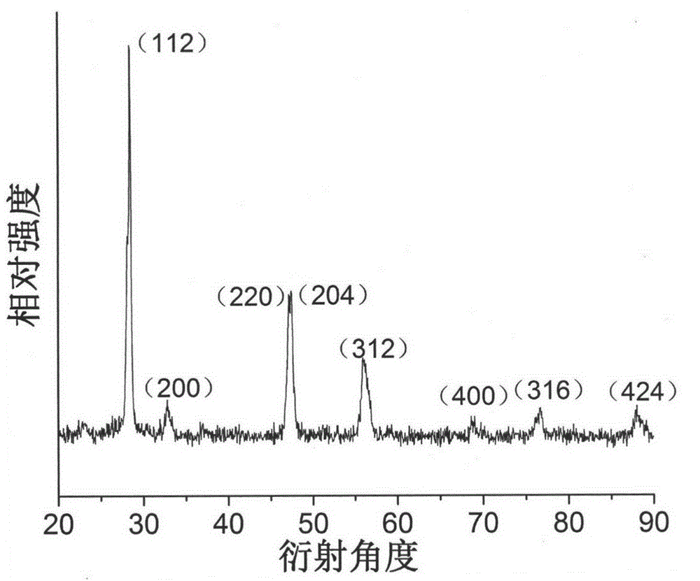 Kesterite structure cu2fesns4 powder material and its liquid phase preparation method