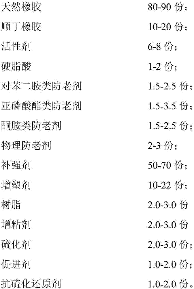 Rubber composition used for automobile suspension bushing