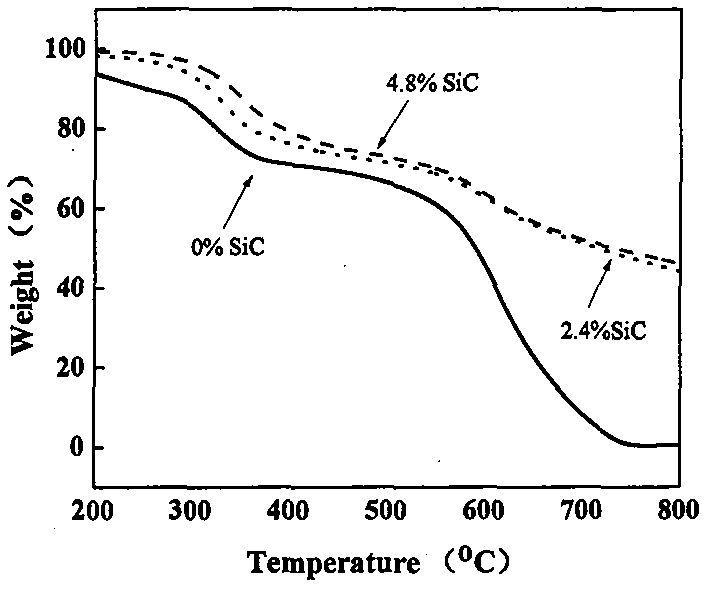 Inorganic-filler-filled high-temperature-resistant foam material and preparation method thereof