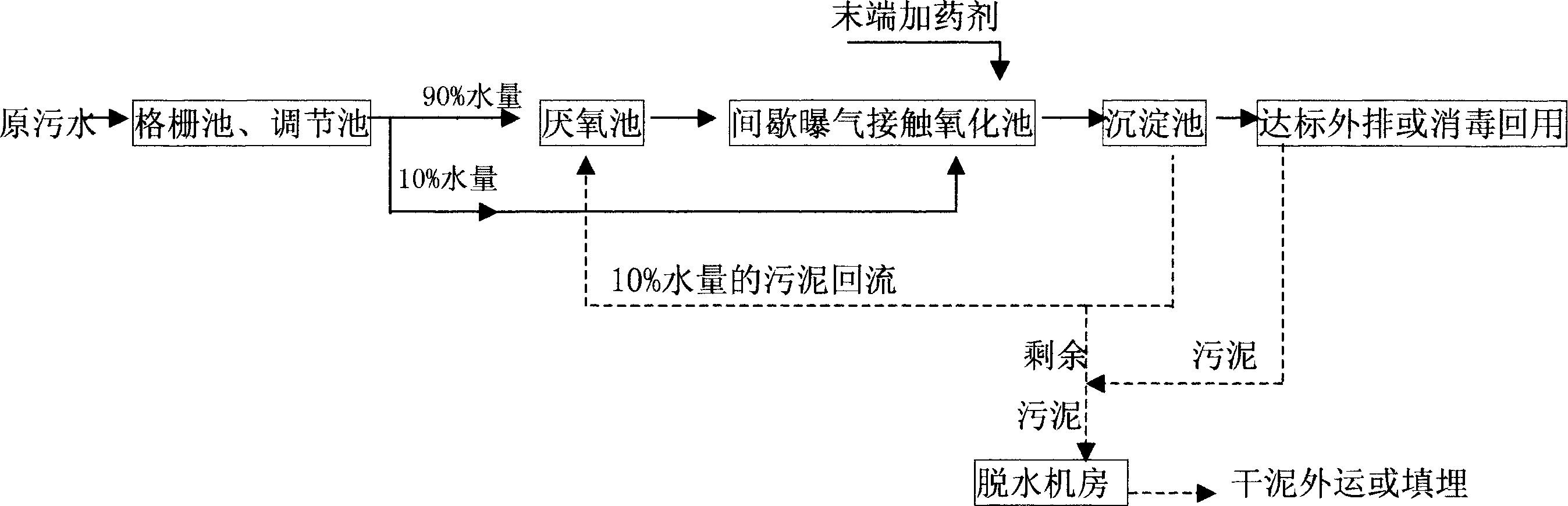 Domestic sewage treatment method by intermittent aeration contact oxidation process