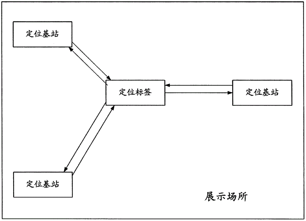 Control method and control system of wisdom platform