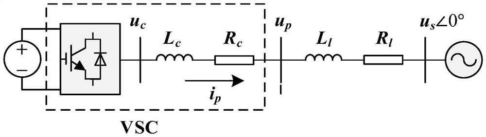 Small interference stability discrimination method for grid-connected voltage source type converter with phase-locked loop