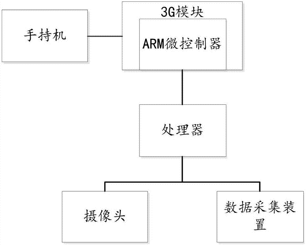 Unmanned aerial vehicle system