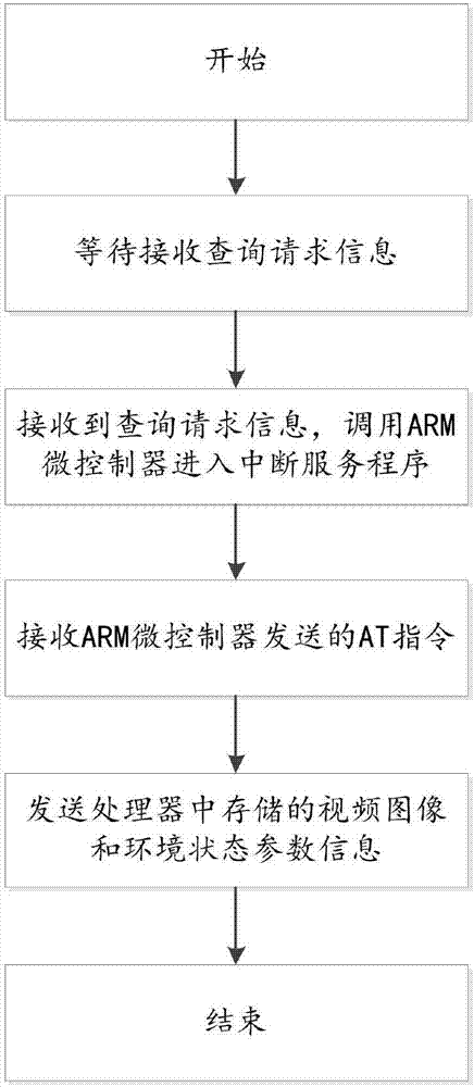 Unmanned aerial vehicle system