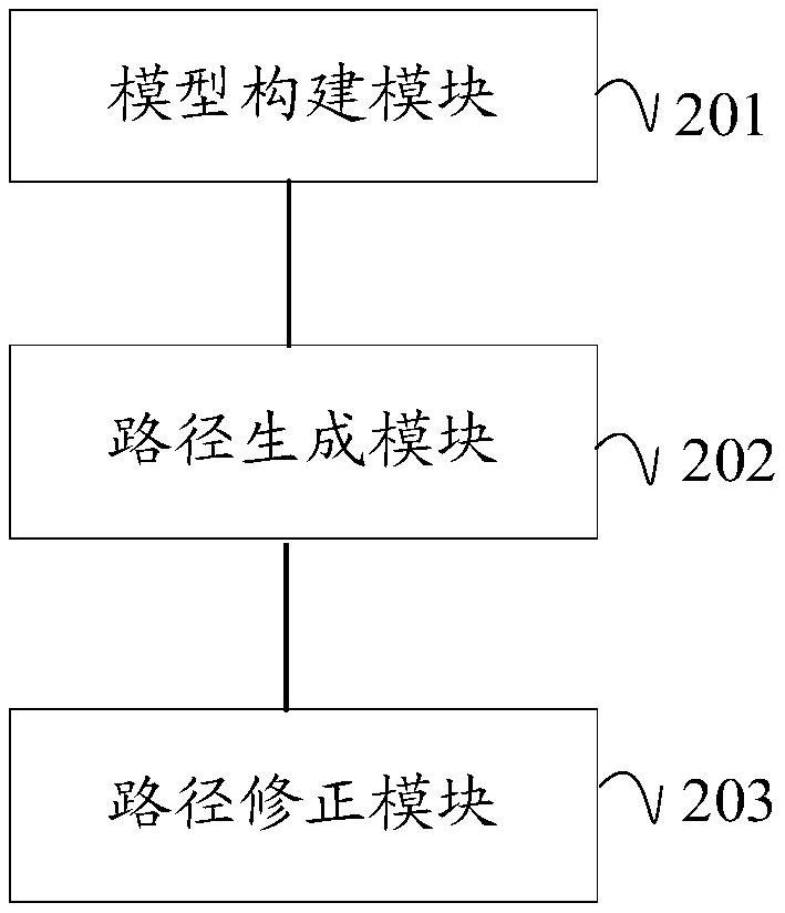 Marine unmanned aerial vehicle inspection flight path generation method and device and unmanned aerial vehicle