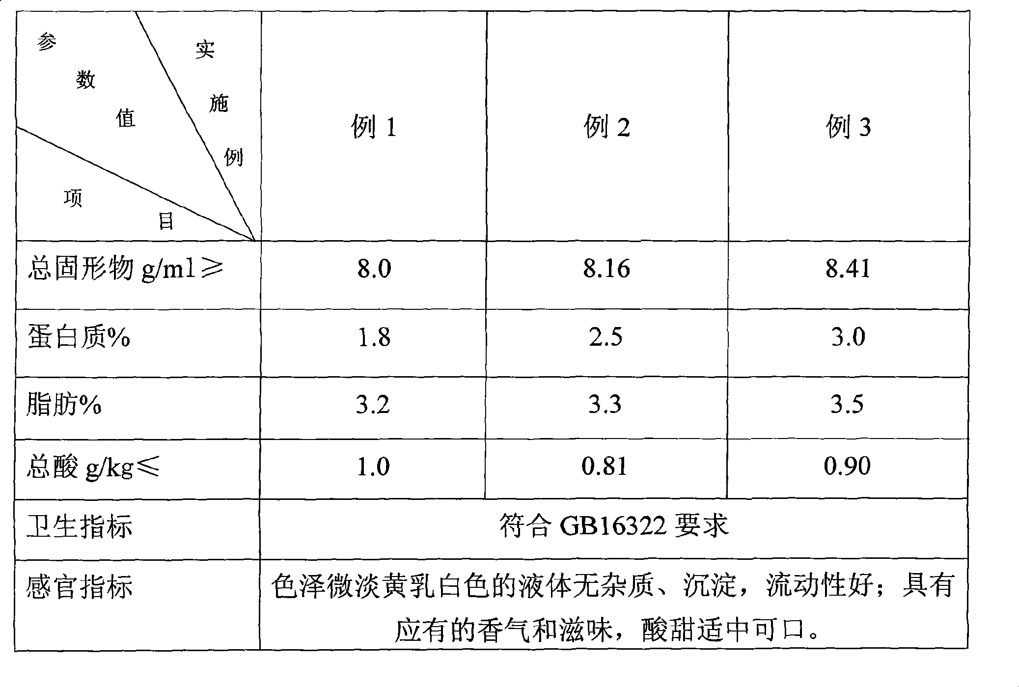 Production method of debitterized honey pomelo soybean yoghurt