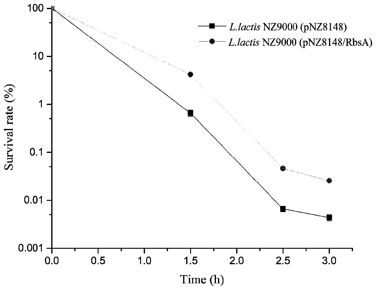 An anti-acid stress component