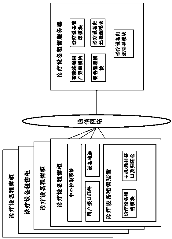Automatic rental sharing system and method of diagnostic equipment