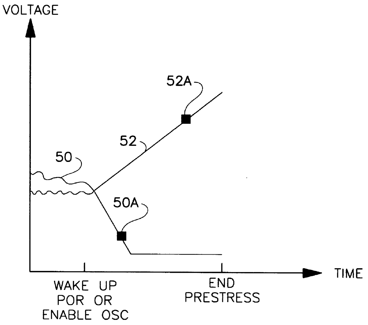 Low power oscillator having fast start-up times