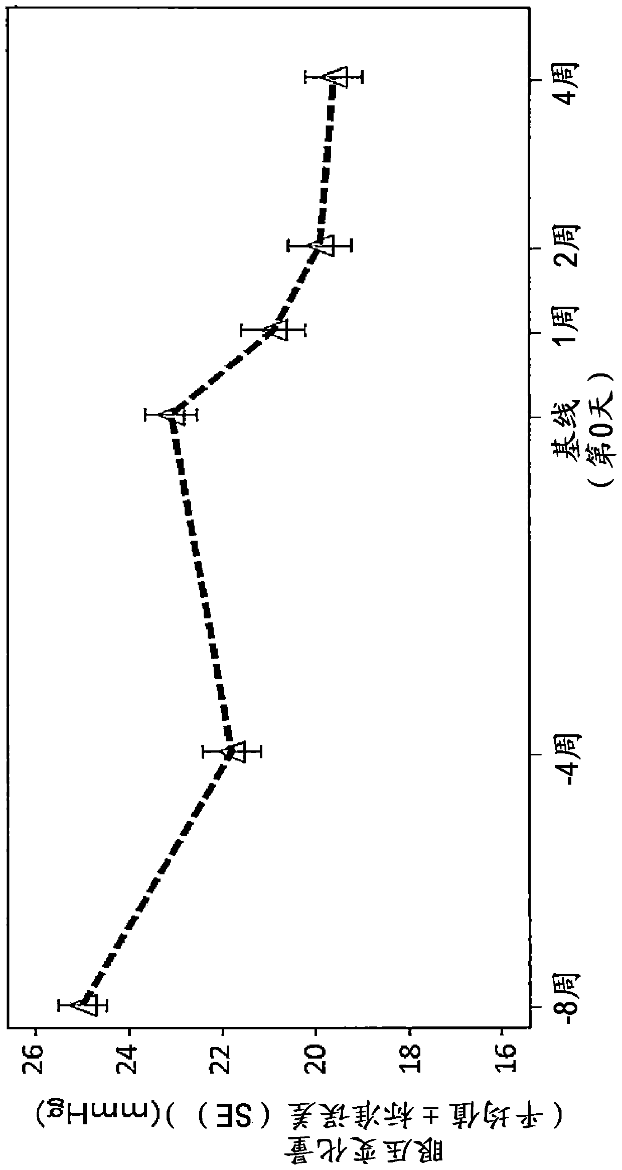 Pharmaceutical preparation containing pyridyl aminoacetic acid compound