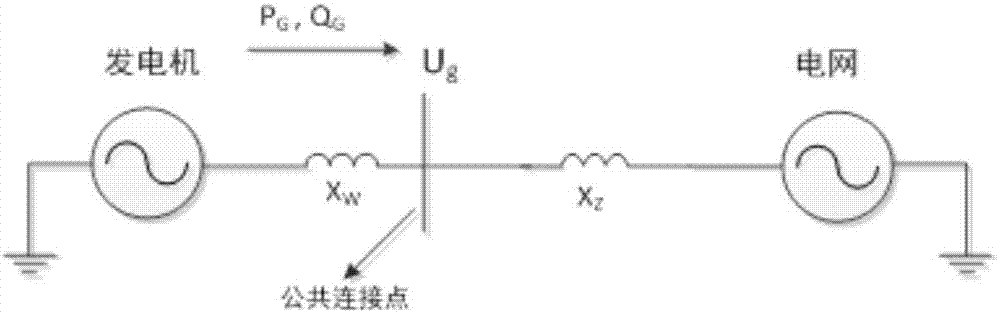 Wind farm reactive-power control strategy for promoting transient stability of weak power grid integrated with wind power