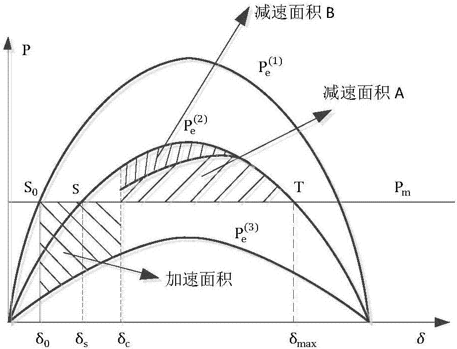 Wind farm reactive-power control strategy for promoting transient stability of weak power grid integrated with wind power