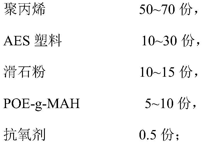 High-performance resin special for automobile exterior trimming and preparation method thereof