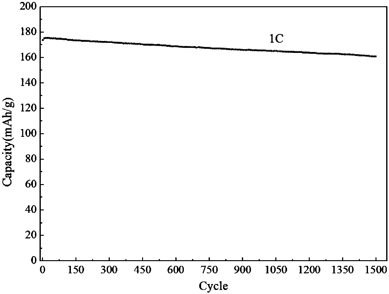 Composite lithium iron phosphate anode material and preparation method thereof