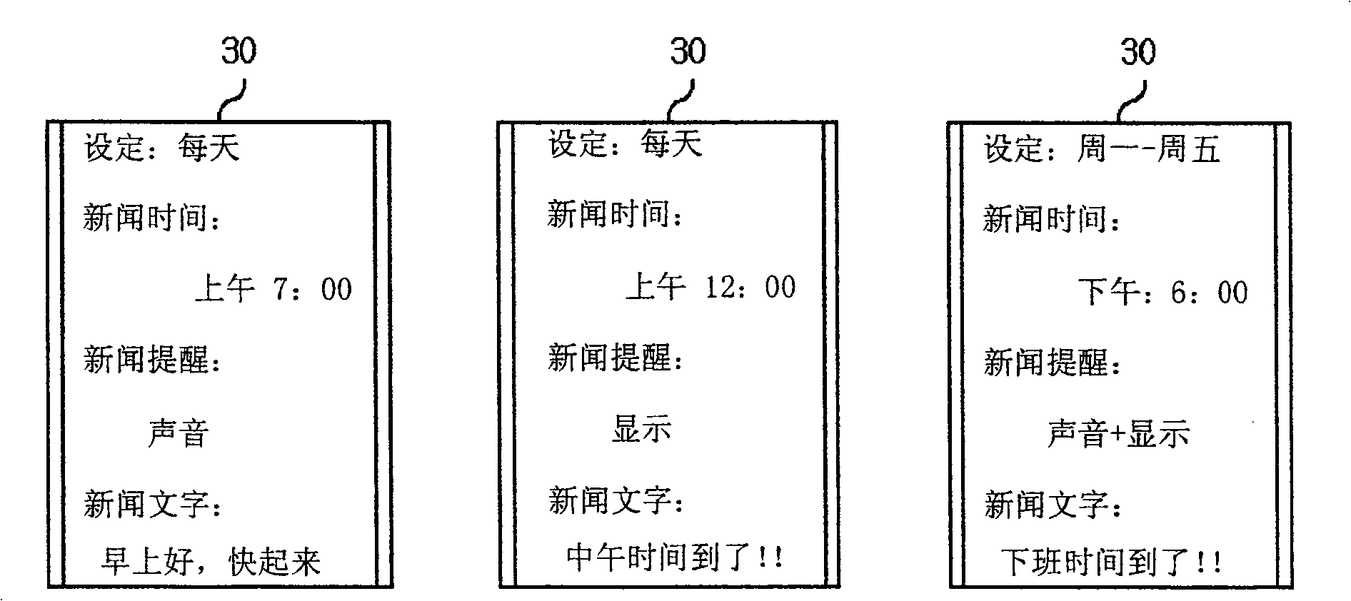 Mobile communication terminal for outputting news and its running method