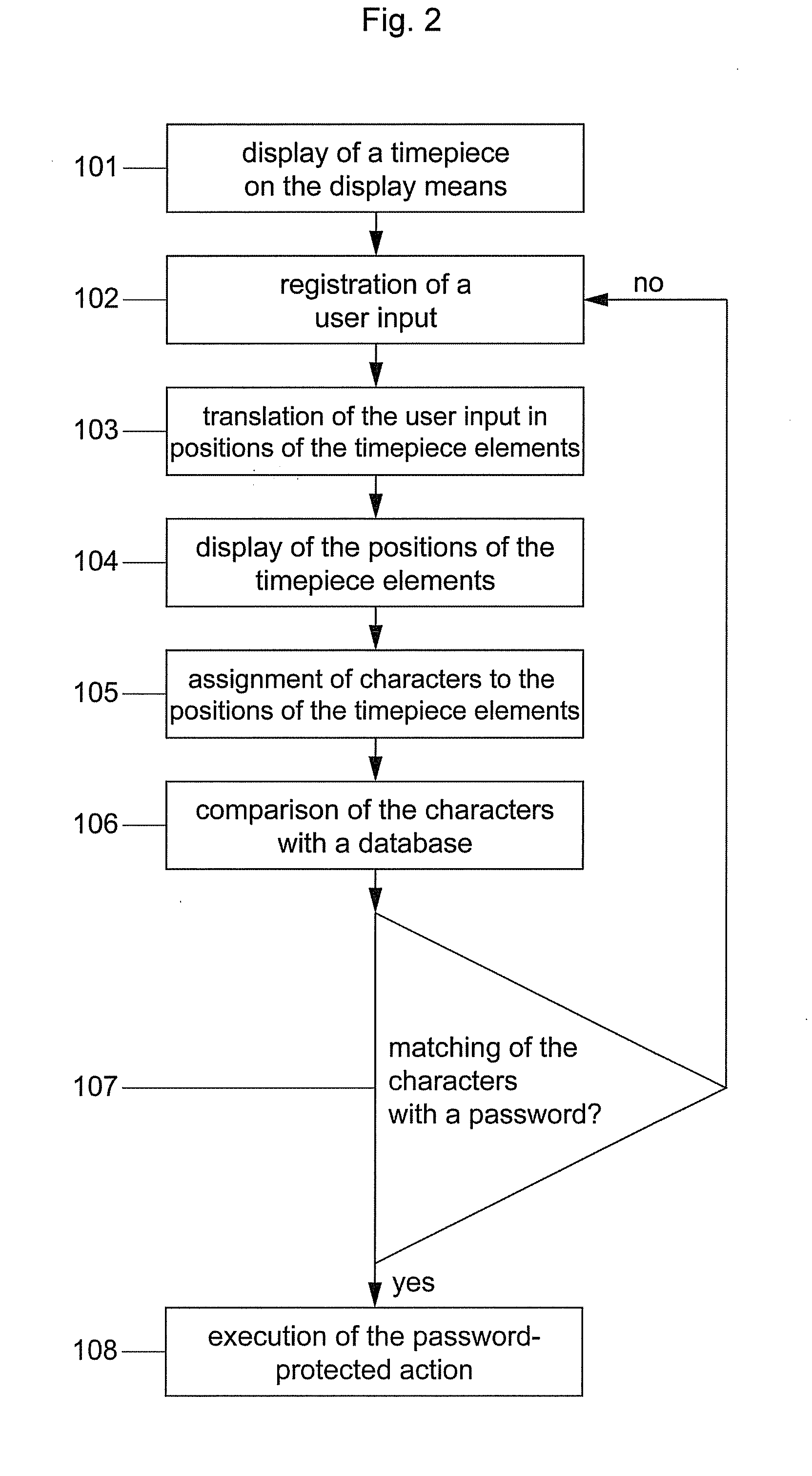 Method for entering a password and computer program (therefor)