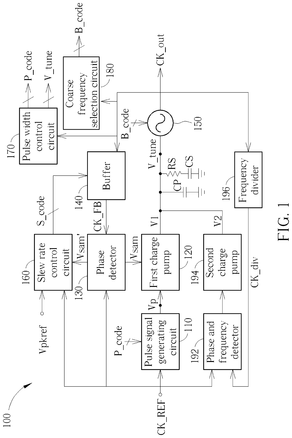 Sub-sampling phase-locked loop