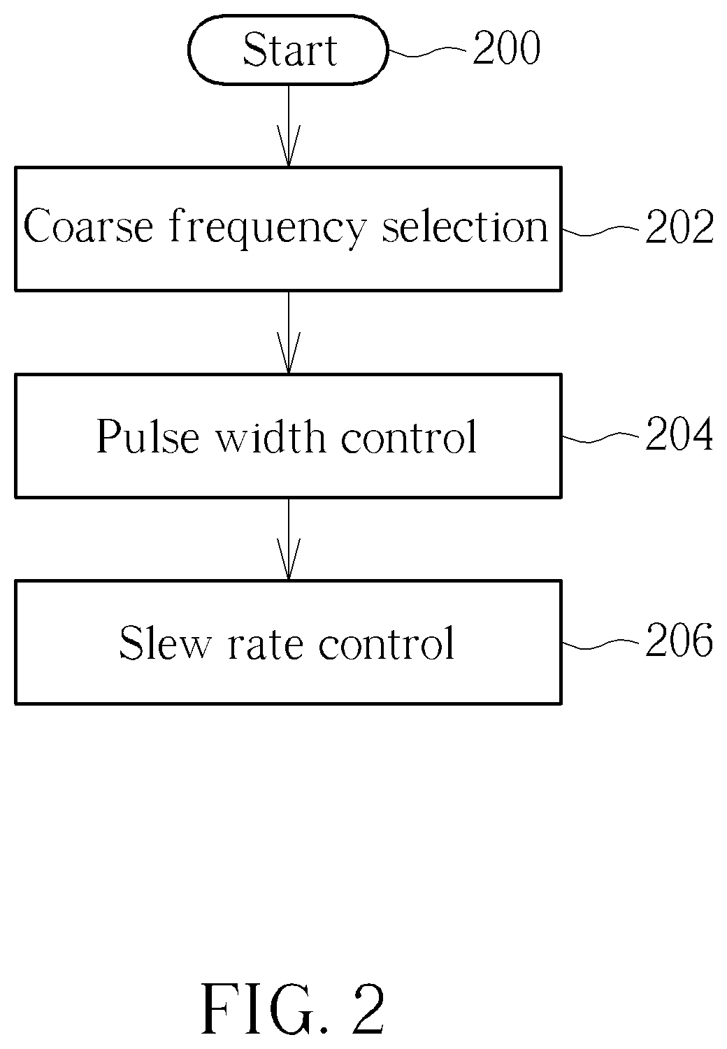 Sub-sampling phase-locked loop