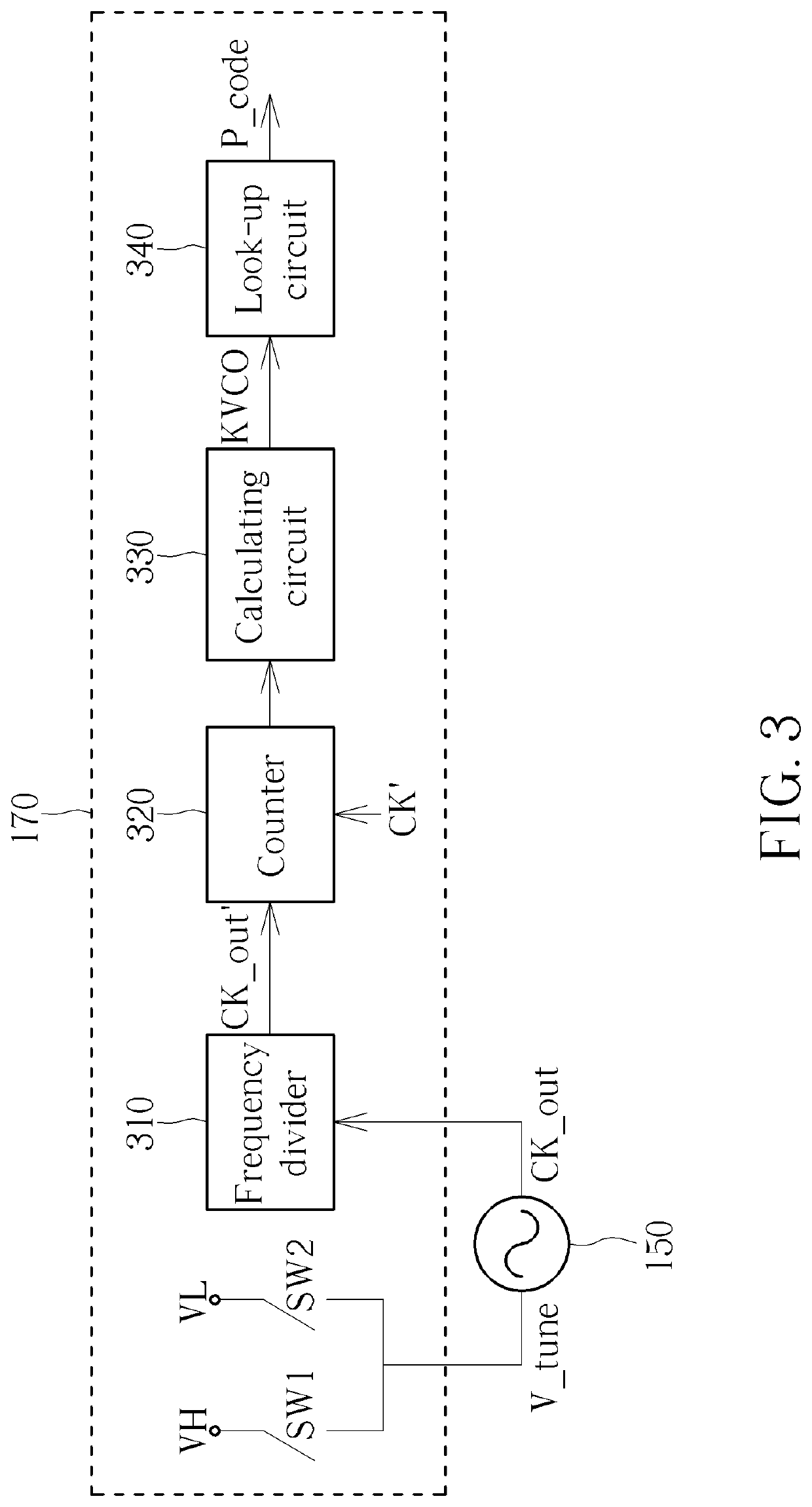 Sub-sampling phase-locked loop