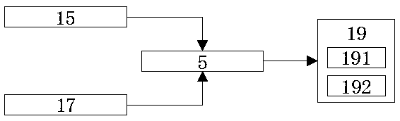 Sterilization device