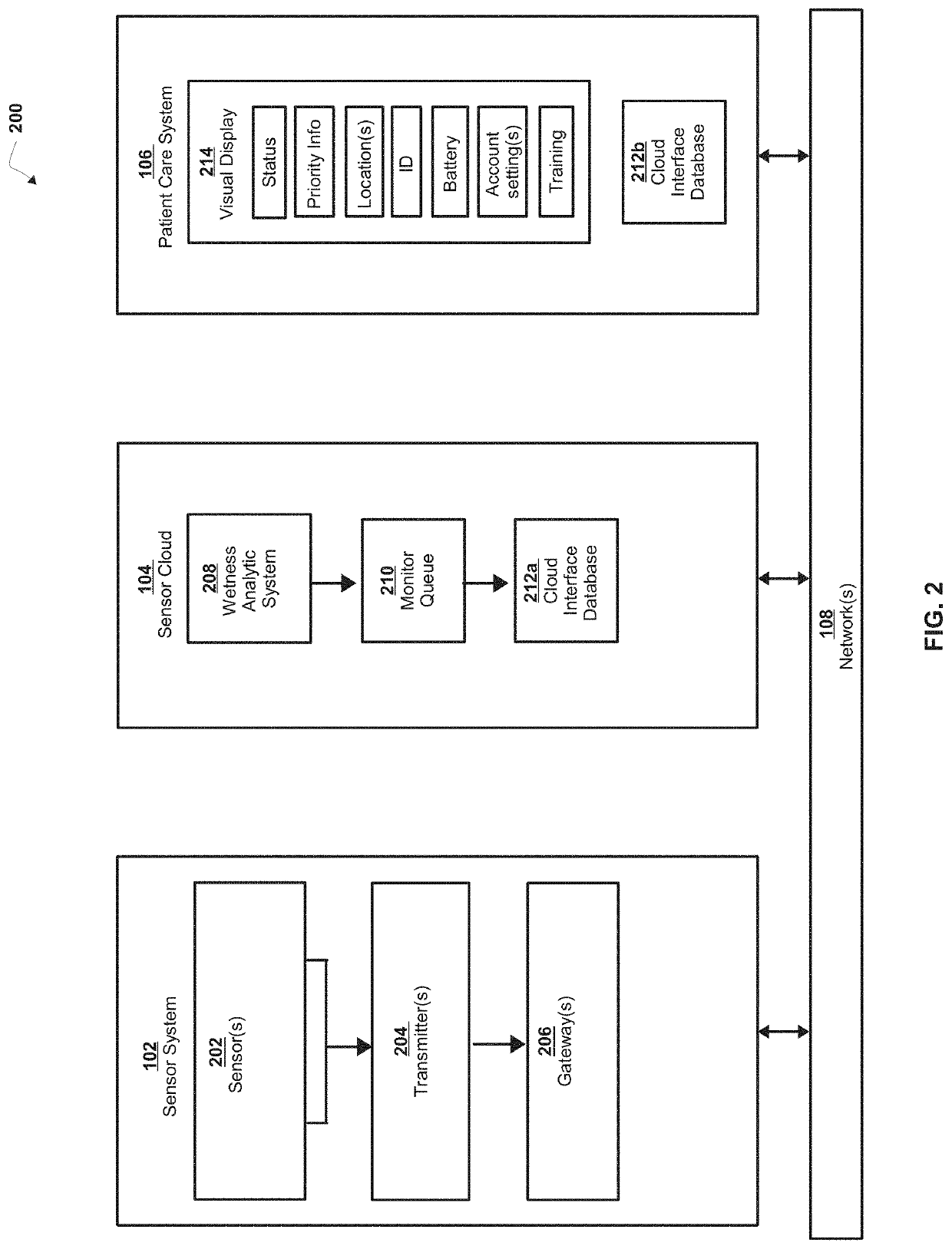 Sensor Cloud Architecture for Moisture Detection